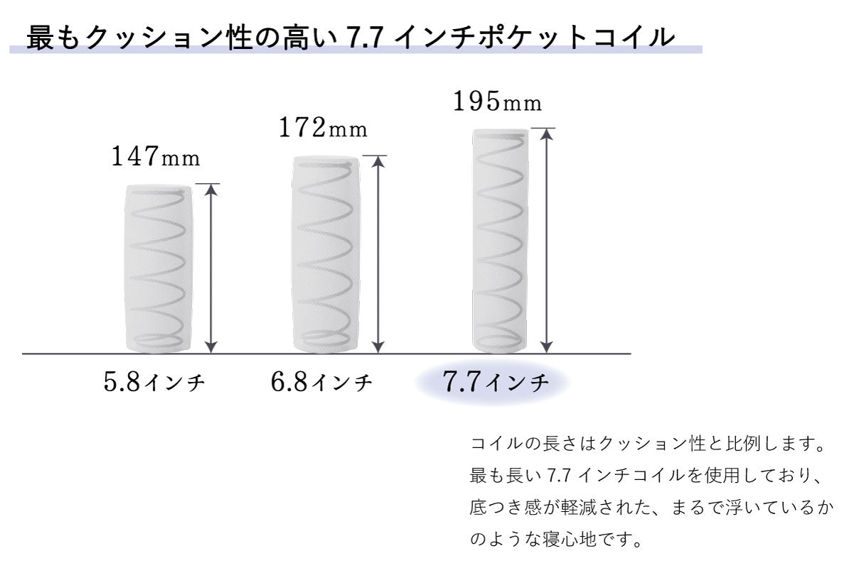 ナチュラルスイート7.7